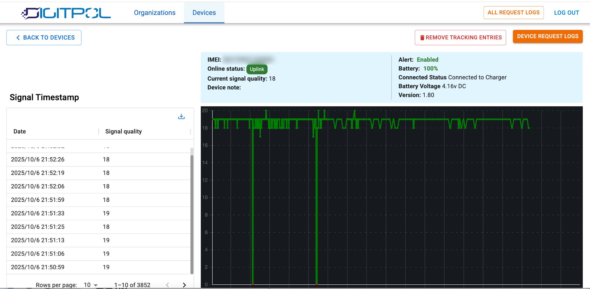 Cloud-Based-GSM-Cellular-Signal-Strength-Analyzer Cloud-Based-GSM-Cellular-Signal-Strength-Analyzer